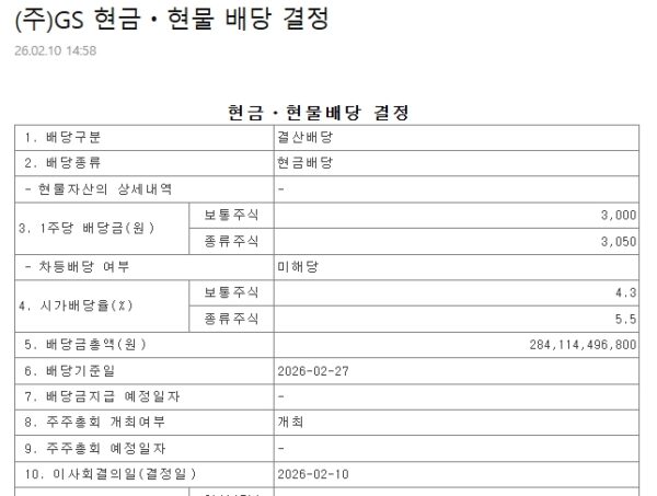 출처=2026년 2월 기준 금융감독원 공시시스템