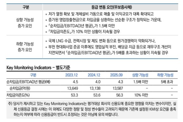 한국신용평가 리포트