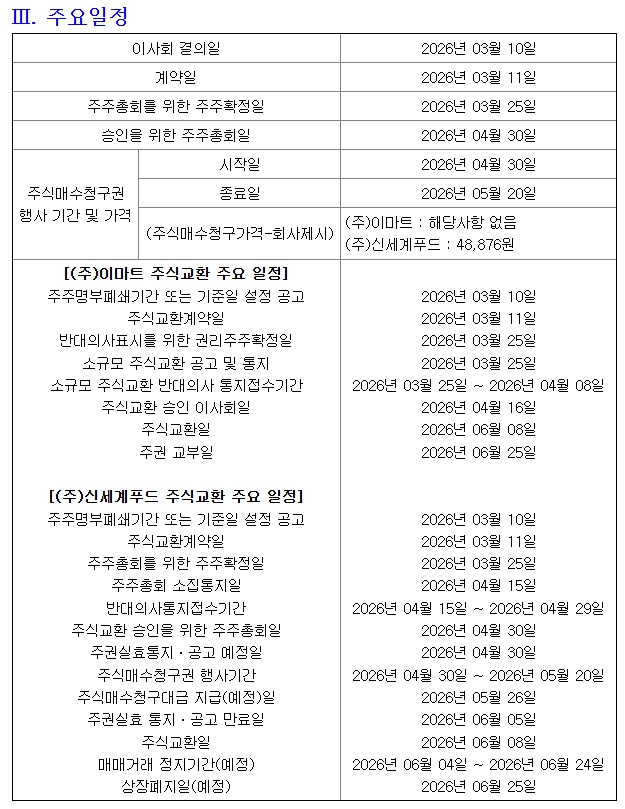 자료=금융감독원 전자공시시스템(이마트 증권신고서·주식의 포괄적 교환 및 이전)