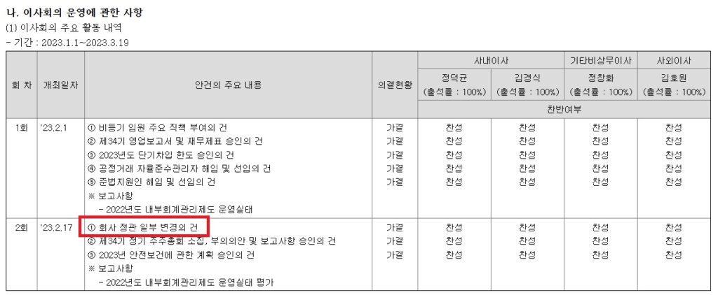 자료=금융감독원 공시시스템