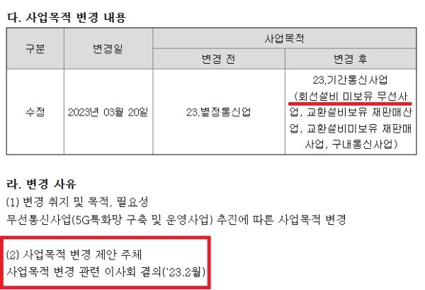 자료=금융감독원 공시시스템