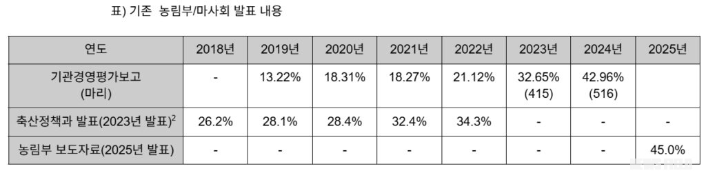 자료=(사)생명환경권행동 제주비건 제공.