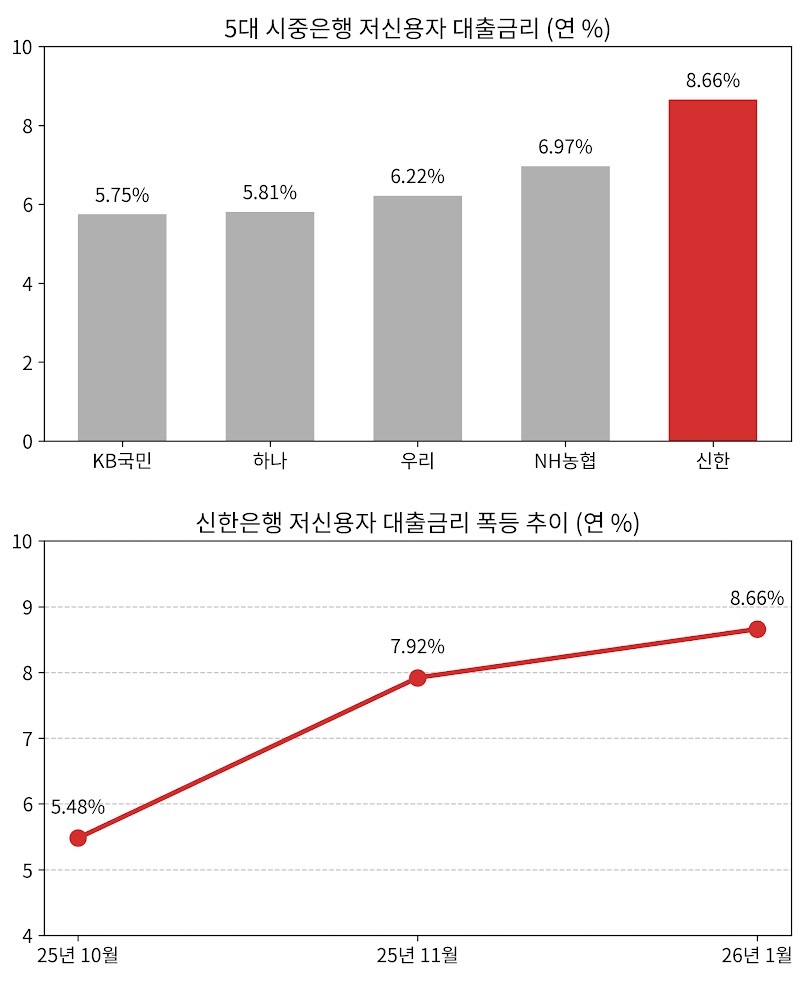 그래픽=뉴스필드