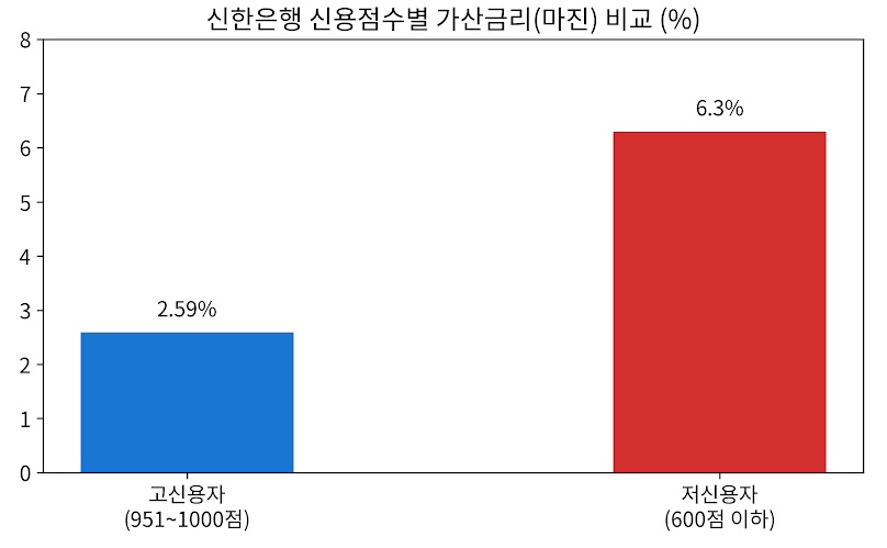 그래픽=뉴스필드