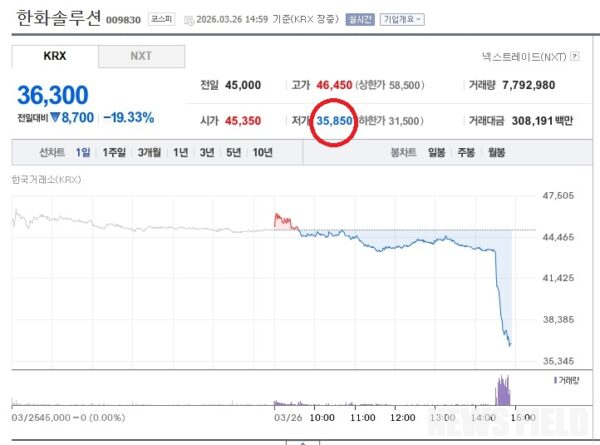 사진=네이버 페이 증권 캡처.