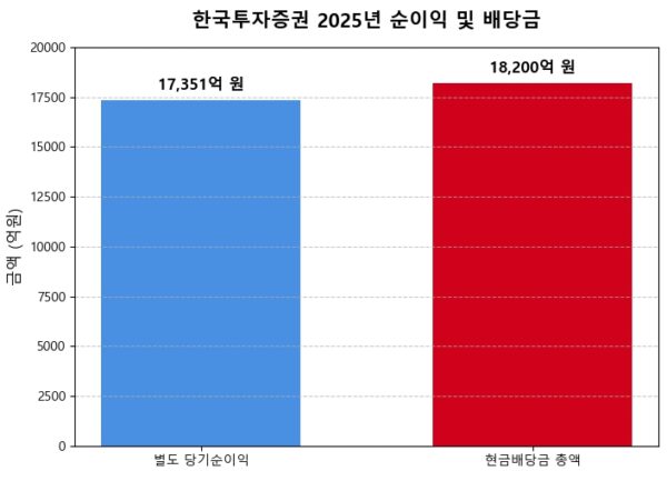 그래픽=뉴스필드