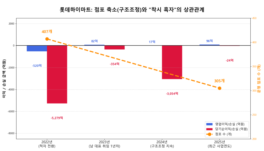 롯데하이마트 남창희 대표