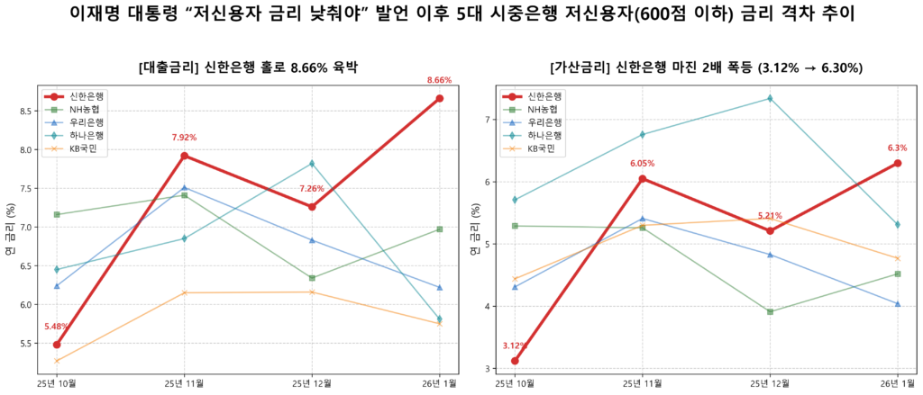 신한은행 정상혁 신한은행장