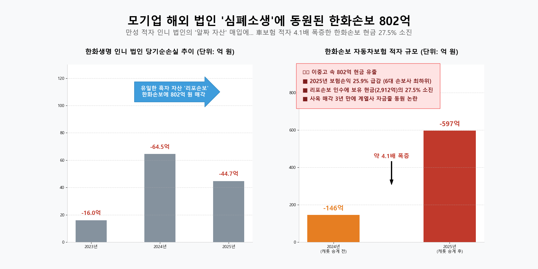 김동원 한화생명 사장