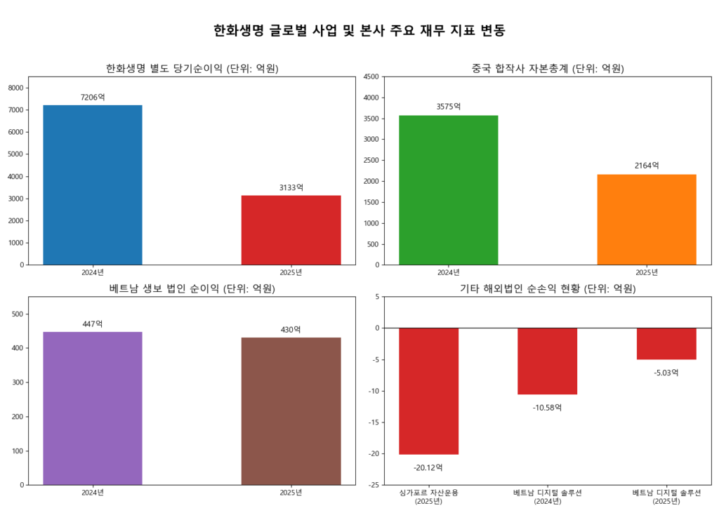 김동원 한화생명 사장