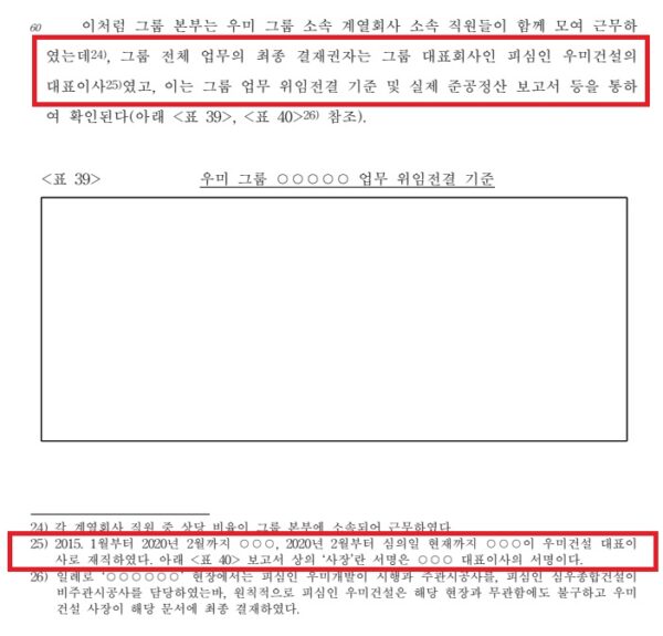 공정거래위원회 심의의결서 일부. 의결서에는 우미그룹 업무 전반의 최종 결재권자가 그룹 대표회사인 우미건설 대표이사였으며, 입찰 참여와 정산 등 핵심 의사결정에 대해 우미건설 대표이사가 직접 결재한 사실이 내부 결재 기준과 준공정산 보고서 등을 통해 확인된다고 명시돼 있다. 자료=공정위 심의의결서