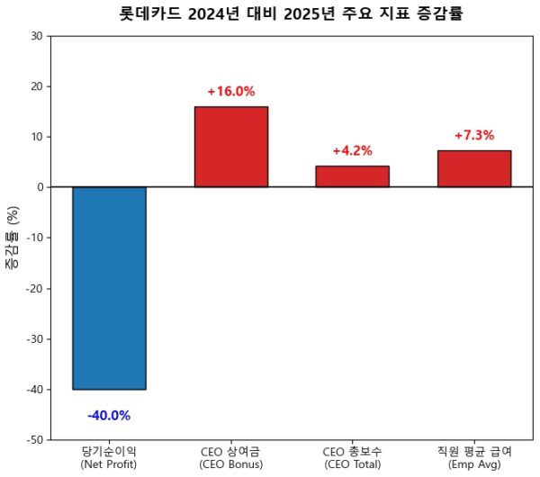 그래픽=뉴스필드