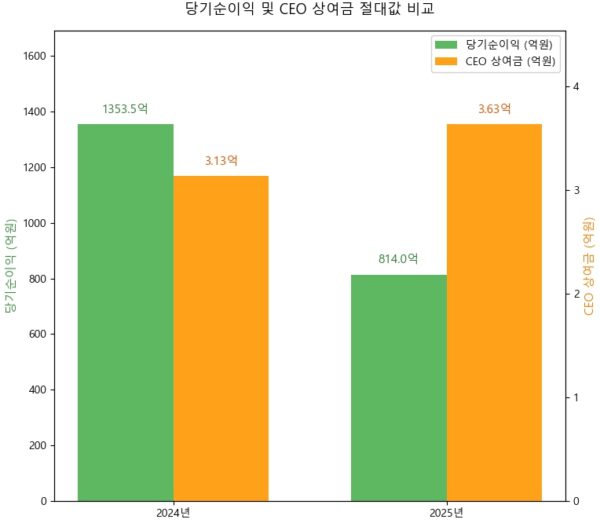 그래픽=뉴스필드