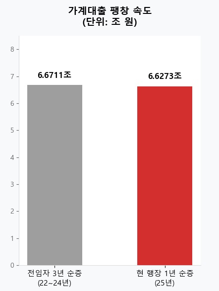KB국민은행 이환주 행장