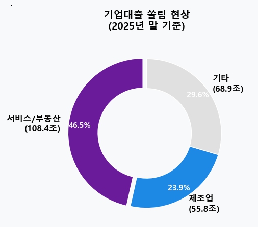 KB국민은행 이환주 행장