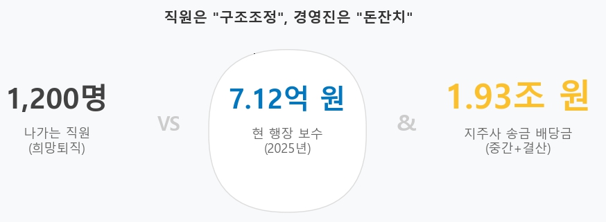 KB국민은행 이환주 행장