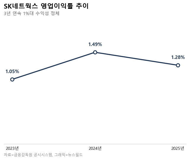 sk네트웍스 최신원 명예회장