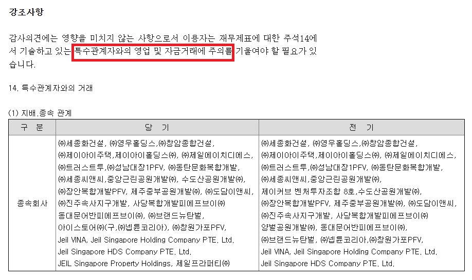 제일건설의 2025회계연도 감사보고서 중 ‘강조사항’ 단락 캡처. 외부감사인은 “특수관계자와의 영업 및 자금거래에 주의를 기울여야 한다”고 직설적인 경고를 남겼다. 하단에는 리스크의 핵심으로 지목되는 수십 개의 PFV 등 종속회사 명단이 나열돼 있다. 사진=금융감독원 전자공시시스템
