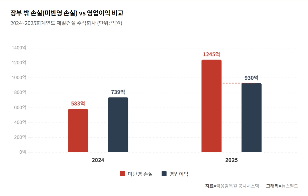 제일건설 풍경채