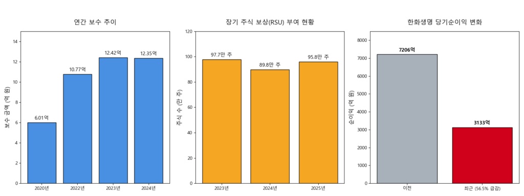 김동원 한화생명 사장