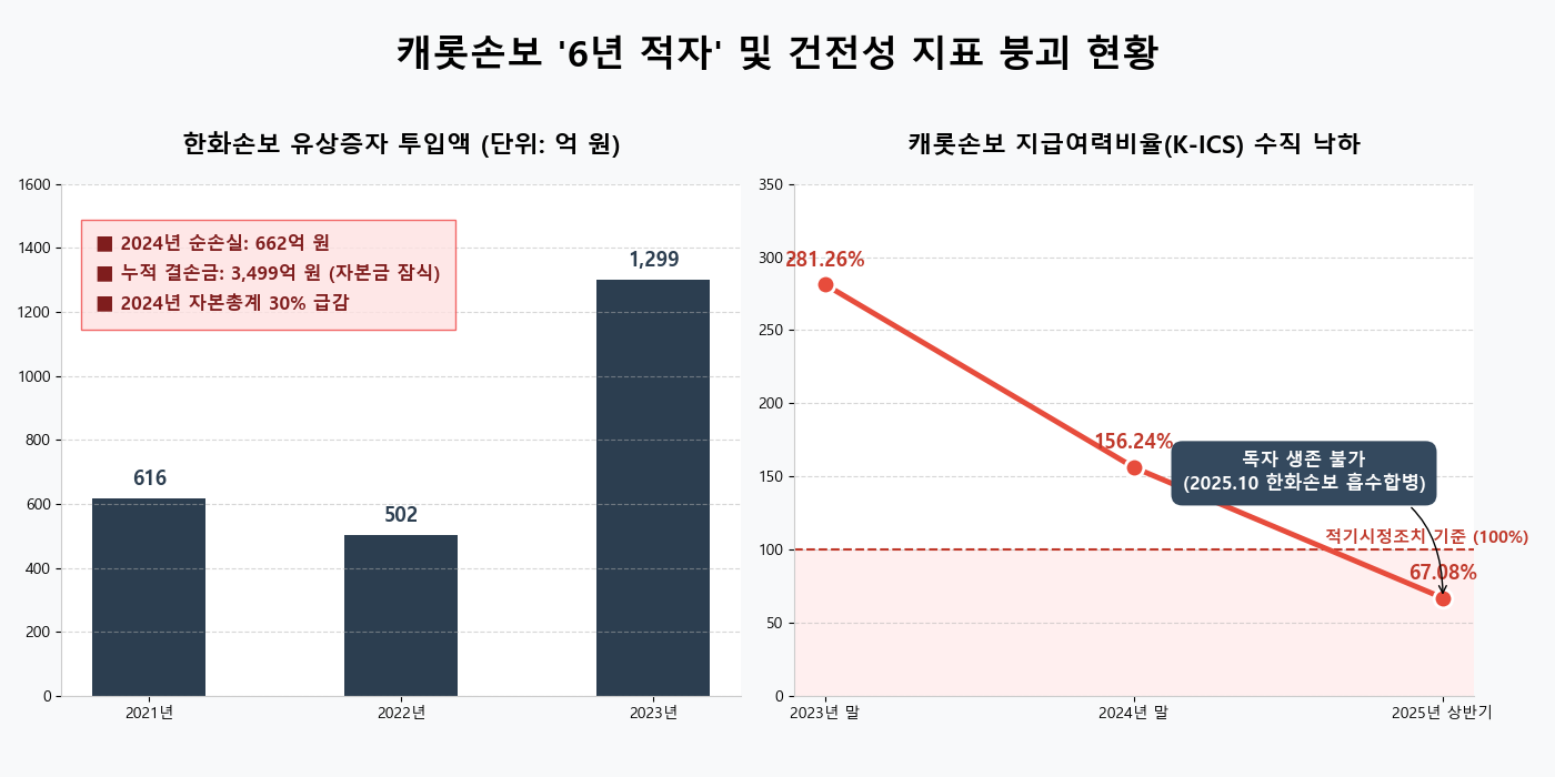 김동원 한화생명 사장
