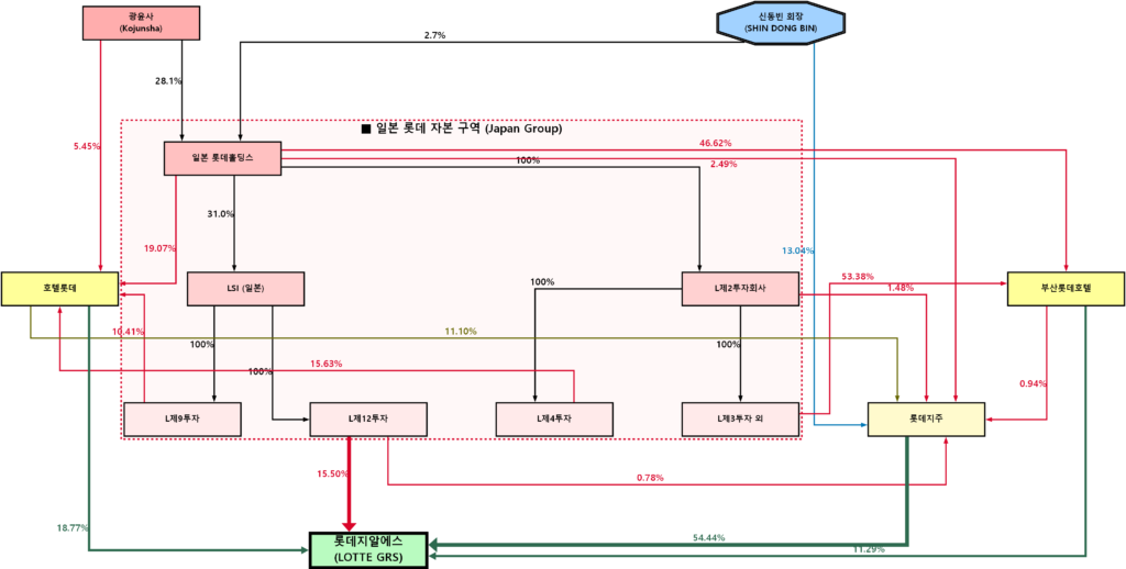 롯데그룹 신동빈 회장