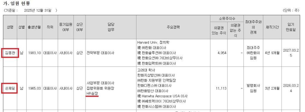 2025년 12월 31일 기준 한화에어로스페이스 사업보고서 캡처.
