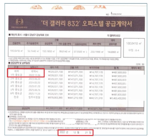 계약 후 5일 만에 1차 중도금 납부하도록 한 공급계약서2022.12.21. 체결된 더 갤러리 832 공급계약서. 건축물분양법 시행령이 규정한 ‘계약일로부터 1개월 경과 후’ 중도금 납부 규정을 위반한 사례를 보여준다.