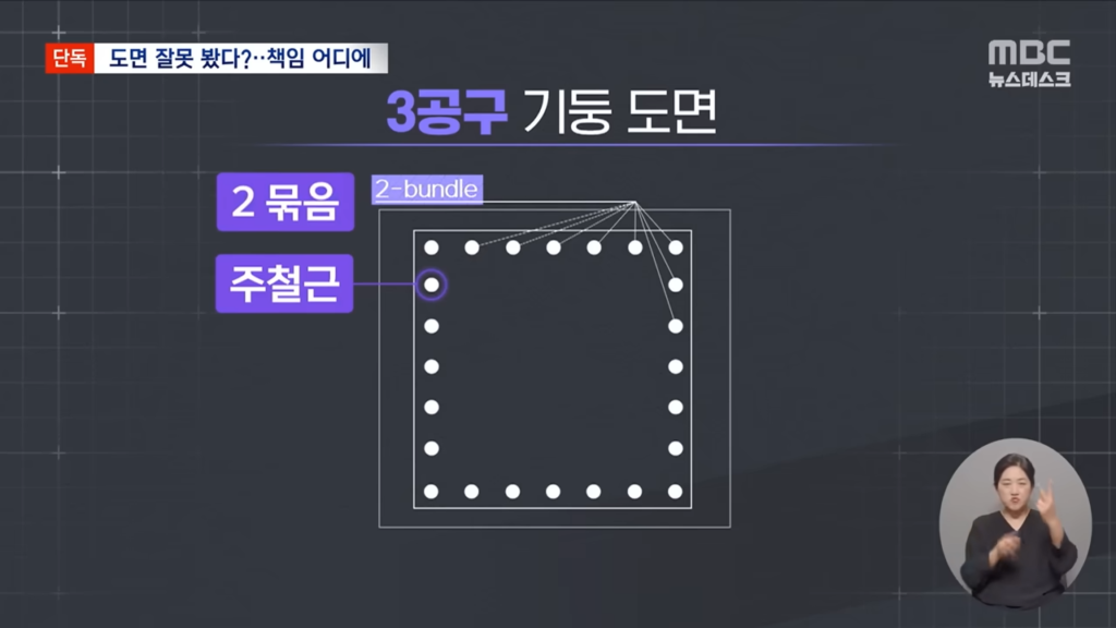 ‘3공구 기둥 도면’을 설명하는 그래픽으로, 정사각형 형태의 기둥 단면에 주철근(주요 철근) 배치와 ‘2-bundle(2 묶음)’ 표시가 나타나 있다. (사진=MBC)