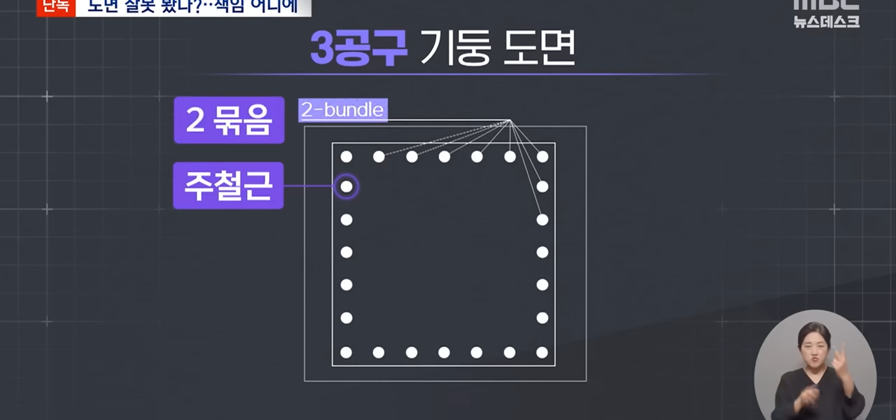 ‘3공구 기둥 도면’을 설명하는 그래픽으로, 정사각형 형태의 기둥 단면에 주철근(주요 철근) 배치와 ‘2-bundle(2 묶음)’ 표시가 나타나 있다. (사진=MBC)