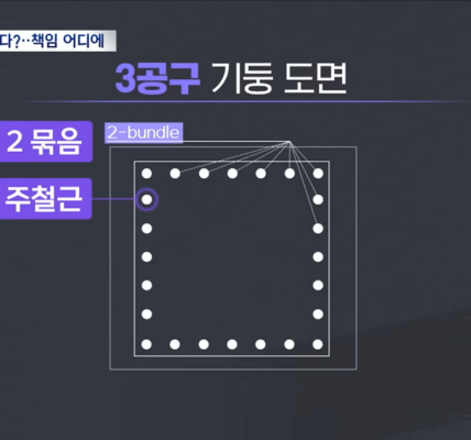 ‘3공구 기둥 도면’을 설명하는 그래픽으로, 정사각형 형태의 기둥 단면에 주철근(주요 철근) 배치와 ‘2-bundle(2 묶음)’ 표시가 나타나 있다. (사진=MBC)