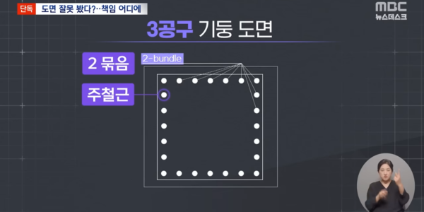 ‘3공구 기둥 도면’을 설명하는 그래픽으로, 정사각형 형태의 기둥 단면에 주철근(주요 철근) 배치와 ‘2-bundle(2 묶음)’ 표시가 나타나 있다. (사진=MBC)