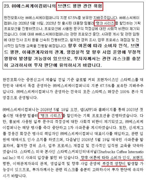 2026년 6월 4일자 이마트 투자설명서에는 5월 발생한 '탱크 시리즈' 프로모션 논란이 사회적 비판으로 이어져 영업실적에 부정적 영향을 줄 수 있다는 점이 공식 위험 요소로 등재됐다. 오너 리스크와 경영 판단 미스가 기업 가치 하락의 원인임을 회사 스스로 인정한 셈이다.