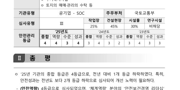 ‘2025년도 안전관리등급제 심사 결과’ (출처=한국토지주택공사)