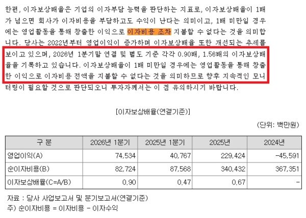 (주)호텔롯데가 지난 19일 금융감독원 전자공시시스템에 제출한 증권신고서(채무증권). 호텔롯데의 2026년 1분기말 연결 기준 이자보상배율은 0.90배로, 여전히 1배를 밑돌고 있다. 이는 영업이익(745억 원)이 순이자비용(827억 원)보다 적기 때문이다. 여전히 본업에서 번 돈만으로는 이자 전액을 지불할 수 없는 상태임을 명시하고 있다.
