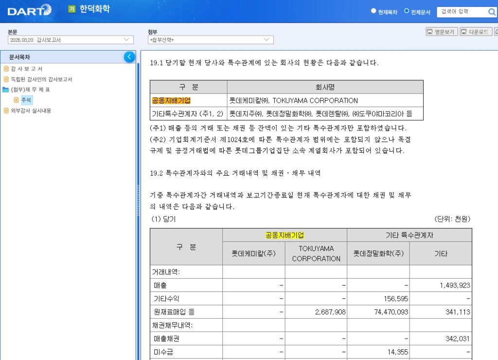 롯데케미칼(주)과 일본의 도쿠야마(TOKUYAMA CORPORATION)가 한덕화학을 50대 50 지분으로 운영하는 '공동지배기업'임이 명확히 기재되어 있다. (출처=한덕화학의 2025년 12월 말 기준 감사보고서)