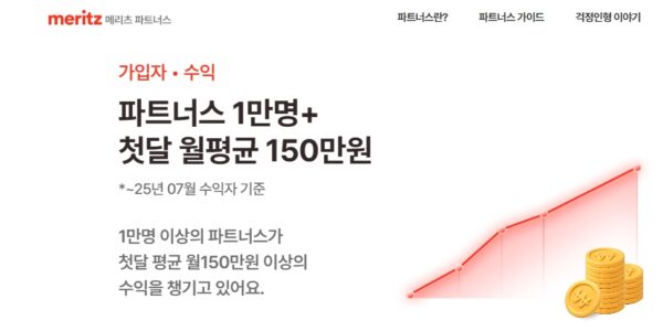 메리츠화재의 N잡 설계사 모집 조직 '메리츠파트너스' 홈페이지에 '파트너스 1만명+, 첫 달 월평균 150만원'이라는 문구가 게시돼 있다. 페이지는 "1만명 이상의 파트너스가 첫 달 평균 월 150만원 이상의 수익을 챙기고 있다"('25년 7월 수익자 기준)고 홍보하고 있다. ⓒ메리츠파트너스 홈페이지