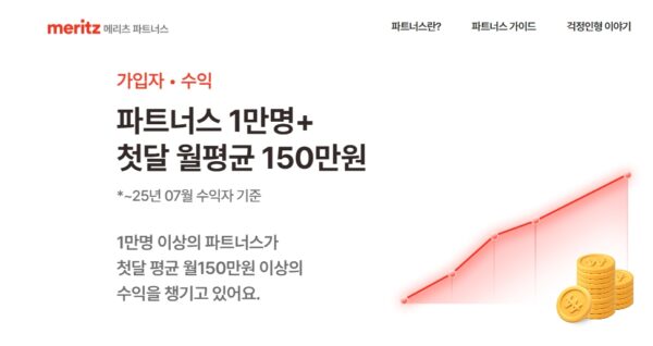메리츠화재의 N잡 설계사 모집 조직 '메리츠파트너스' 홈페이지에 '파트너스 1만명+, 첫 달 월평균 150만원'이라는 문구가 게시돼 있다. 페이지는 "1만명 이상의 파트너스가 첫 달 평균 월 150만원 이상의 수익을 챙기고 있다"('25년 7월 수익자 기준)고 홍보하고 있다. ⓒ메리츠파트너스 홈페이지