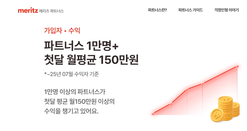 메리츠화재의 N잡 설계사 모집 조직 '메리츠파트너스' 홈페이지에 '파트너스 1만명+, 첫 달 월평균 150만원'이라는 문구가 게시돼 있다. 페이지는 "1만명 이상의 파트너스가 첫 달 평균 월 150만원 이상의 수익을 챙기고 있다"('25년 7월 수익자 기준)고 홍보하고 있다. ⓒ메리츠파트너스 홈페이지