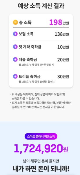 롯데손해보험의 영업지원 플랫폼 '원더(Wonder)' 모집 화면. '예상 소득 계산 결과'로 보험 소득 138만원에 첫 계약 축하금 10만원, 더블 축하금 20만원, 트리플 축하금 30만원을 더한 '총소득 198만원'을 예시로 제시하고, '스마트 플래너 평균소득'으로 172만4천920원을 함께 내걸었다. [롯데손해보험 원더 홈페이지 캡처]