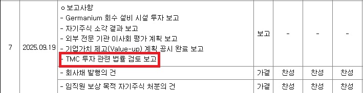 최윤범 회장이 사내이사로 있는 고려아연 이사회가 2025년 9월 19일 회의에서 'TMC 투자 관련 법률 검토'를 보고받은 사실이 사업보고서에 기재돼 있다. (출처=고려아연 사업보고서)