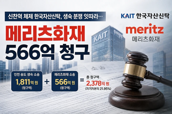 메리츠화재해상보험이 한국자산신탁을 상대로 낸 양수금 청구 소송의 청구액이 566억 2,268만 원으로 늘었다. 인천 송도 생활형숙박시설 관련 소송(1,811억 6,861만 원)을 합하면 두 건의 청구액은 2,377억 9,129만 원으로, 한국자산신탁 자기자본(1조 833억 원)의 21.95%에 해당한다. ※ 본 이미지는 AI로 생성한 것으로 실제 사옥·현장과 무관함.