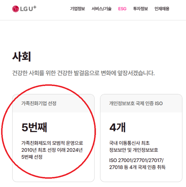 LG유플러스 홈페이지 ESG 소개 페이지. 회사는 '가족친화제도의 모범적 운영으로 2010년 최초 선정 이래 2024년 5번째' 가족친화기업에 선정됐다고 알리고 있다. 출처: LG유플러스 홈페이지 갈무리