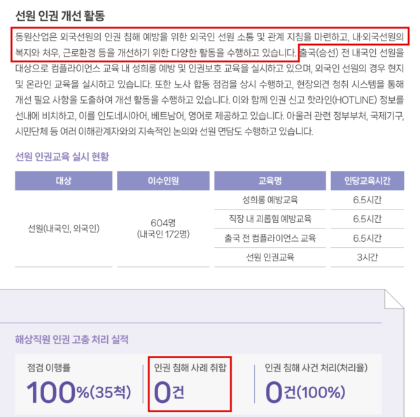 동원산업은 올해 8월 공개한 2025 지속가능경영보고서에서 "외국선원의 인권 침해 예방을 위한 지침을 마련하고 선원 복지와 처우, 근로환경 개선 활동을 수행하고 있다"고 밝혔다. 선박 35척을 모두 점검했고 인권 침해 사례는 0건이었다고 적었다.출처: 동원산업 2025 지속가능경영보고서 92쪽 (동원그룹 홈페이지)