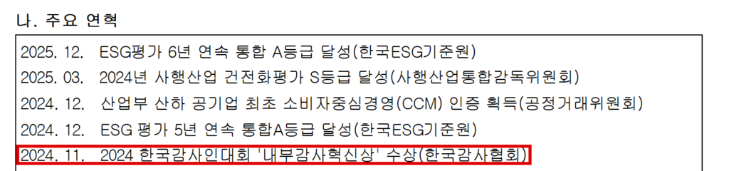 강원랜드가 반기보고서 주요 연혁에 올린 2024년 11월 '내부감사혁신상' 수상 기록. 같은 달 법인카드로 청과점에서 600만원이 한 번에 결제됐다. (출처=강원랜드 2026년 반기보고서 주요 연혁)