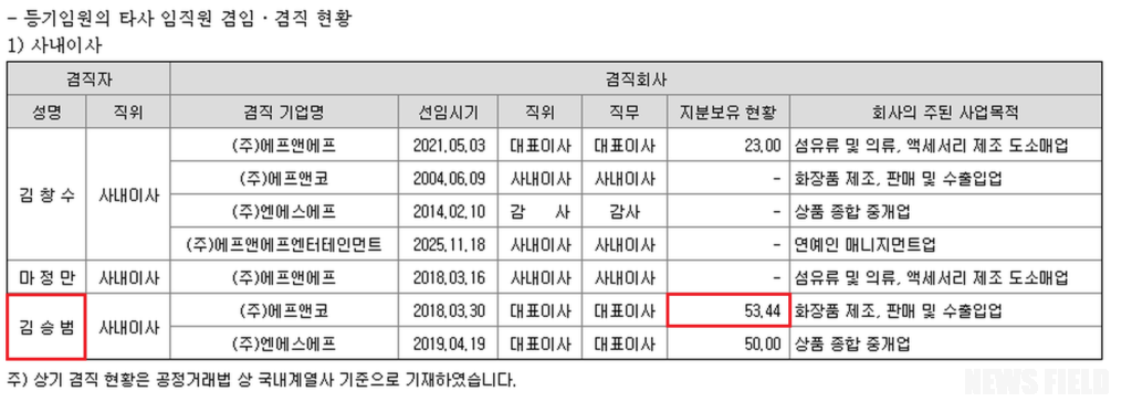 F&F홀딩스가 지난달 14일 제출한 2026년 반기보고서의 '등기임원의 타사 임직원 겸임·겸직 현황' 표. 김창수 회장의 장남 김승범 사내이사가 (주)에프앤코 지분 53.44%를 보유한 것으로 기재돼 있다. 같은 표에서 김 회장의 에프앤코 지분란은 '-'로 표시됐다. 에프앤코는 F&F홀딩스 지분 4.84%를 가진 비상장 가족회사다.출처 표기 자료=금융감독원 전자공시시스템(DART) F&F홀딩스 2026년 반기보고서(2026년 8월 14일 제출)