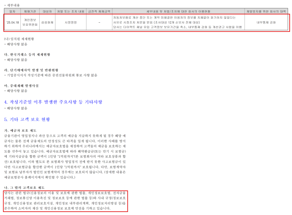 삼성화재가 지난달 14일 제출한 반기보고서. 지난해 4월 개인정보보호위원회로부터 이용자 정보를 지체 없이 파기하지 않아 시정명령을 받고 재발방지 대책으로 '내부통제 강화'를 적었다. 같은 보고서에서 회사는 신용정보법 등을 준수해 개인신용정보 보호에 만전을 기하고 있다고 밝혔다. (출처=삼성화재 2026년 반기보고서)