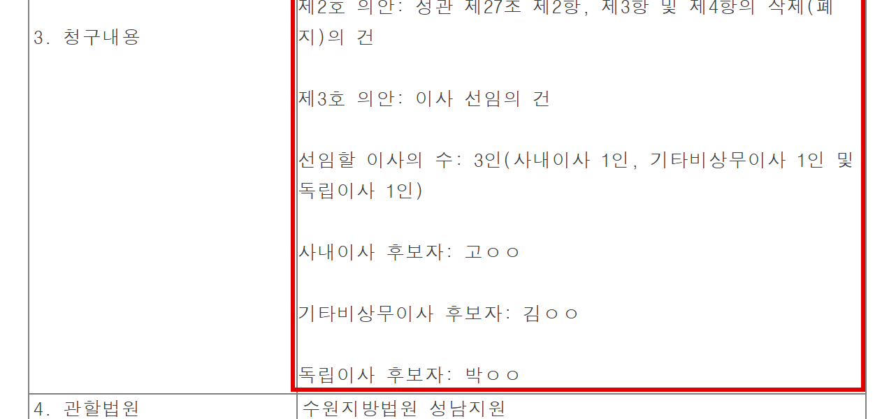 오스코텍이 지난 23일 공시한 '소송 등의 제기·신청(경영권 분쟁 소송)'. 신청인이 22일 수원지방법원 성남지원에 주주총회소집허가를 신청했다(사건번호 2026비합5145). 안건은 정관 제27조 제2~5항 삭제와 사내이사 1인·기타비상무이사 1인·독립이사 1인 등 이사 3명 선임이다. 신청인과 후보자 이름은 공시에 '김ㅇㅇ', '고ㅇㅇ', '박ㅇㅇ' 등으로 가려져 있다. 출처 금융감독원 전자공시시스템