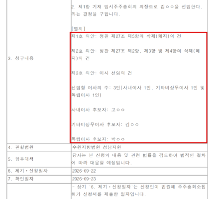 오스코텍이 지난 23일 공시한 '소송 등의 제기·신청(경영권 분쟁 소송)'. 신청인이 22일 수원지방법원 성남지원에 주주총회소집허가를 신청했다(사건번호 2026비합5145). 안건은 정관 제27조 제2~5항 삭제와 사내이사 1인·기타비상무이사 1인·독립이사 1인 등 이사 3명 선임이다. 신청인과 후보자 이름은 공시에 '김ㅇㅇ', '고ㅇㅇ', '박ㅇㅇ' 등으로 가려져 있다. 출처 금융감독원 전자공시시스템