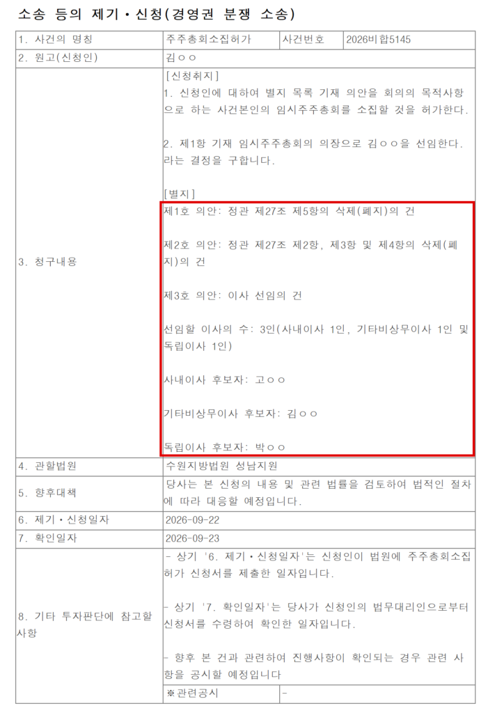 오스코텍이 지난 23일 공시한 '소송 등의 제기·신청(경영권 분쟁 소송)'. 신청인이 22일 수원지방법원 성남지원에 주주총회소집허가를 신청했다(사건번호 2026비합5145). 안건은 정관 제27조 제2~5항 삭제와 사내이사 1인·기타비상무이사 1인·독립이사 1인 등 이사 3명 선임이다. 신청인과 후보자 이름은 공시에 '김ㅇㅇ', '고ㅇㅇ', '박ㅇㅇ' 등으로 가려져 있다.출처
금융감독원 전자공시시스템